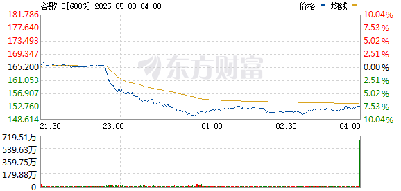 R图 GOOG_0