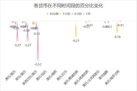 散户配资官方网站 汇市观察 | 新西兰联储前主席因资金削减辞职，新西兰元应声下跌